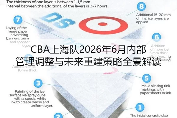 CBA上海队2026年6月内部管理调整与未来重建策略全景解读
